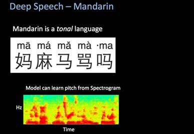 外媒：百度新語音系統(tǒng)超越人工且可小型化