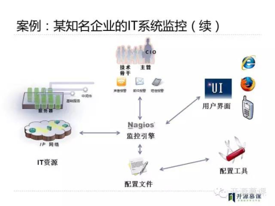 云和數(shù)據(jù)開源慕課