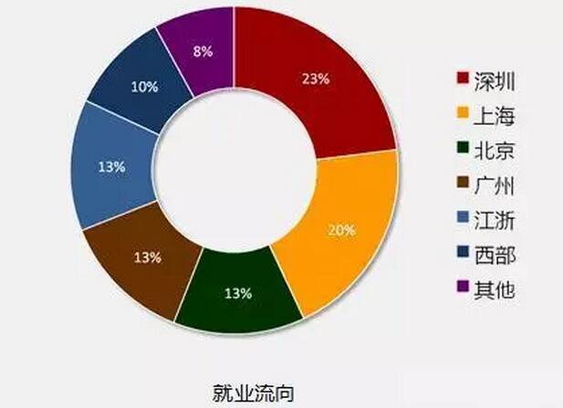 8張圖告訴你2018年IT行業(yè)究竟有多吃香！