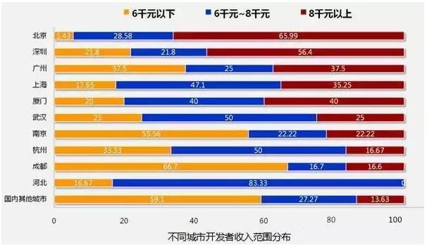 8張圖告訴你2018年IT行業(yè)究竟有多吃香！